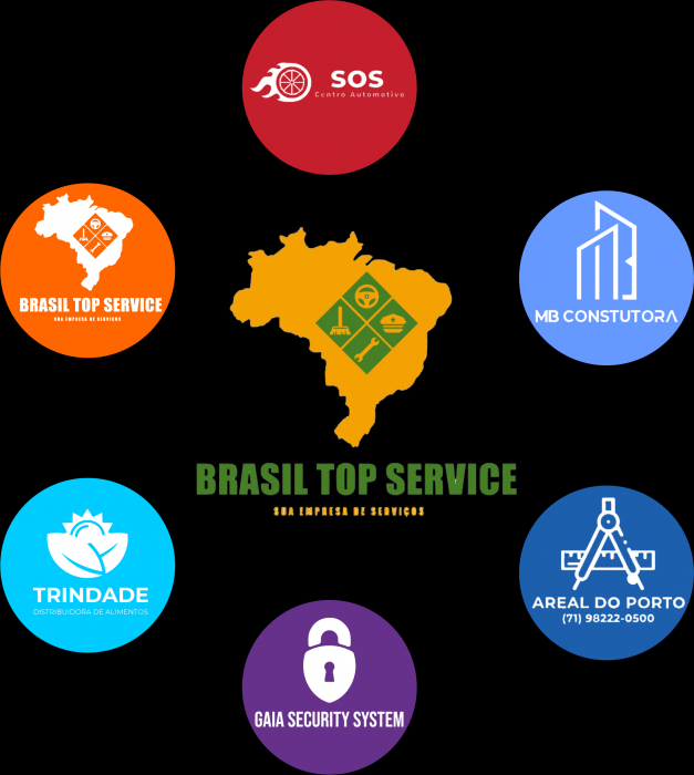 BRASIL TOP SERVICE LTDA